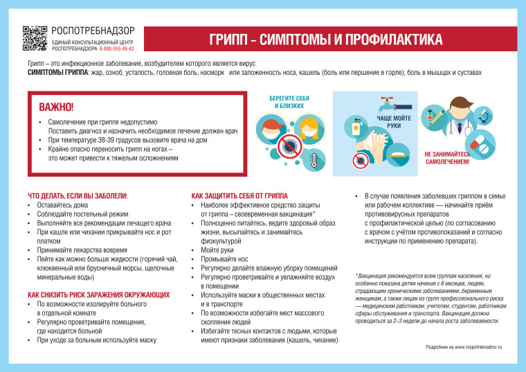 ГРИПП - СИМПТОМЫ И ПРОФИЛАКТИКА.